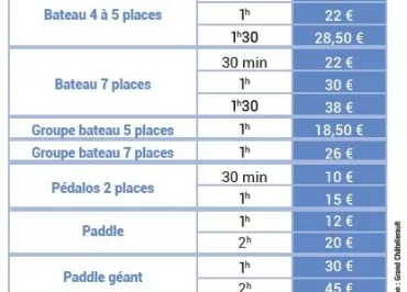 Mini Port de Bateaux électriques